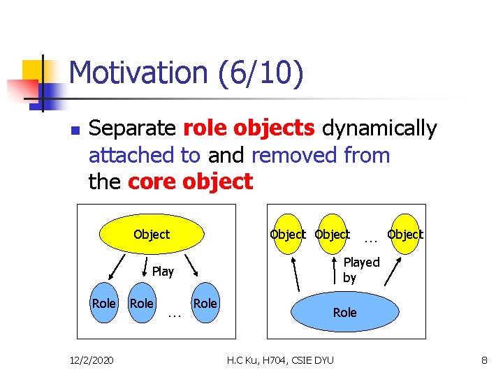 Motivation (6/10) n Separate role objects dynamically attached to and removed from the core