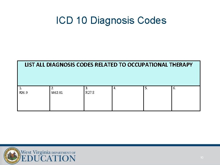 ICD 10 Diagnosis Codes LIST ALL DIAGNOSIS CODES RELATED TO OCCUPATIONAL THERAPY 1. R