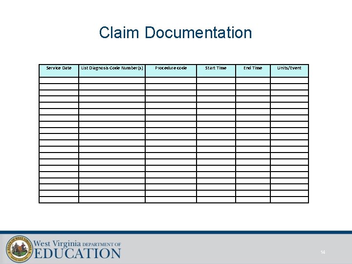 Claim Documentation Service Date List Diagnosis Code Number(s) Procedure code Start Time End Time