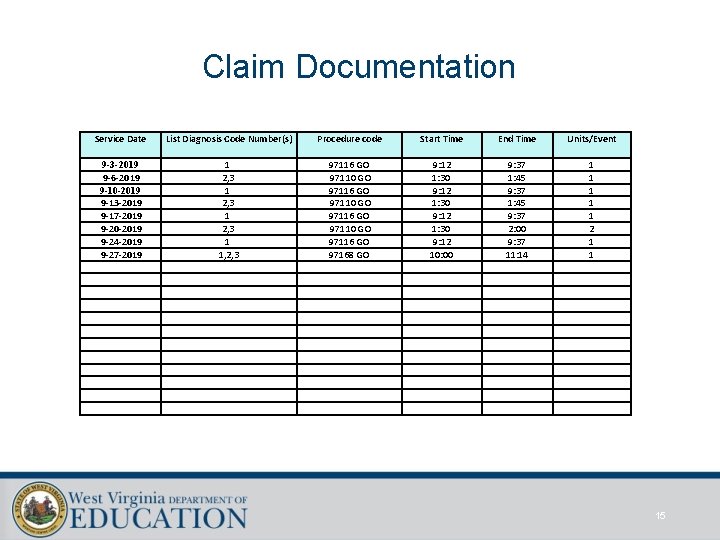 Claim Documentation Service Date List Diagnosis Code Number(s) 9 -3 -2019 9 -6 -2019