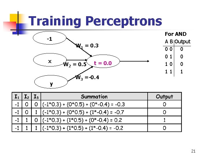 Training Perceptrons -1 W 1 = 0. 3 x y W 2 = 0.