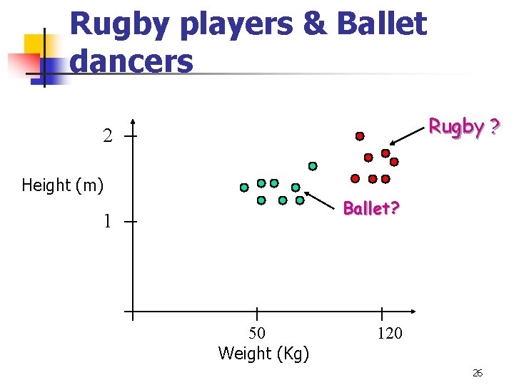 Rugby players & Ballet dancers Rugby ? 2 Height (m) Ballet? 1 50 Weight