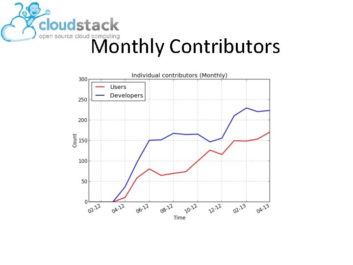 Monthly Contributors 