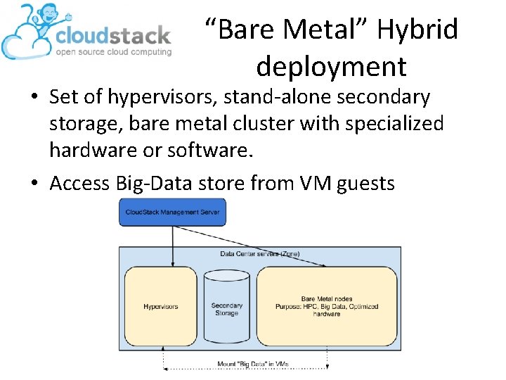 “Bare Metal” Hybrid deployment • Set of hypervisors, stand-alone secondary storage, bare metal cluster