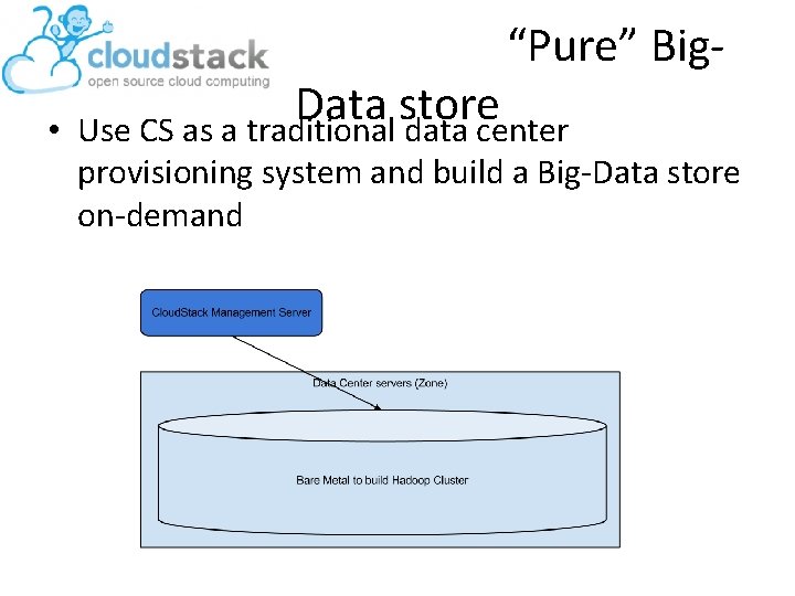 “Pure” Big- • Data store Use CS as a traditional data center provisioning system