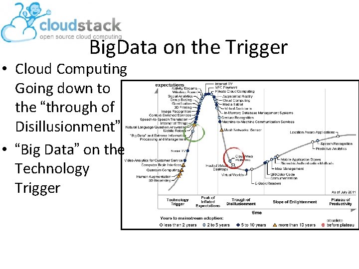 Big. Data on the Trigger • Cloud Computing Going down to the “through of