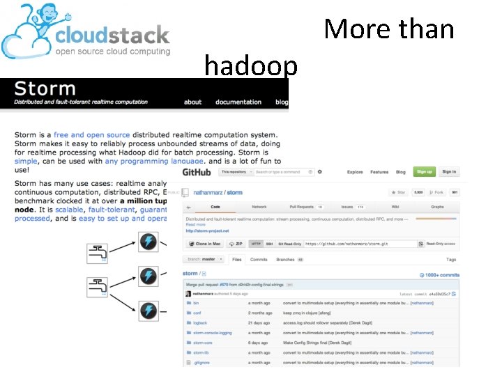 hadoop More than 