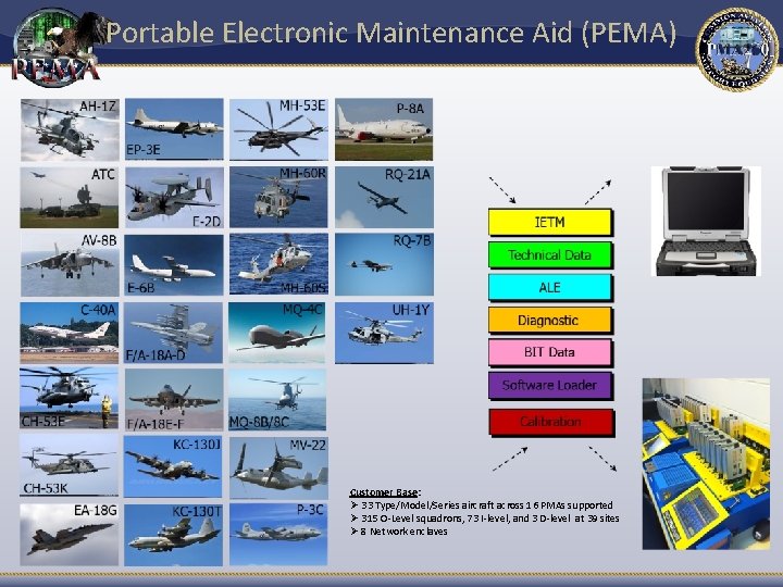 Portable Electronic Maintenance Aid (PEMA) Customer Base: Ø 33 Type/Model/Series aircraft across 16 PMAs Portable Electronic Maintenance Aid (PEMA) Customer Base: Ø 33 Type/Model/Series aircraft across 16 PMAs