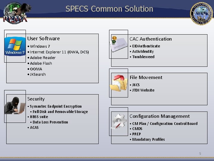 SPECS Common Solution User Software CAC Authentication • Windows 7 • Internet Explorer 11 SPECS Common Solution User Software CAC Authentication • Windows 7 • Internet Explorer 11