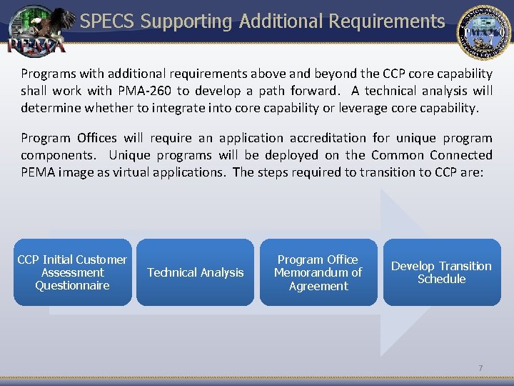 SPECS Supporting Additional Requirements Programs with additional requirements above and beyond the CCP core SPECS Supporting Additional Requirements Programs with additional requirements above and beyond the CCP core