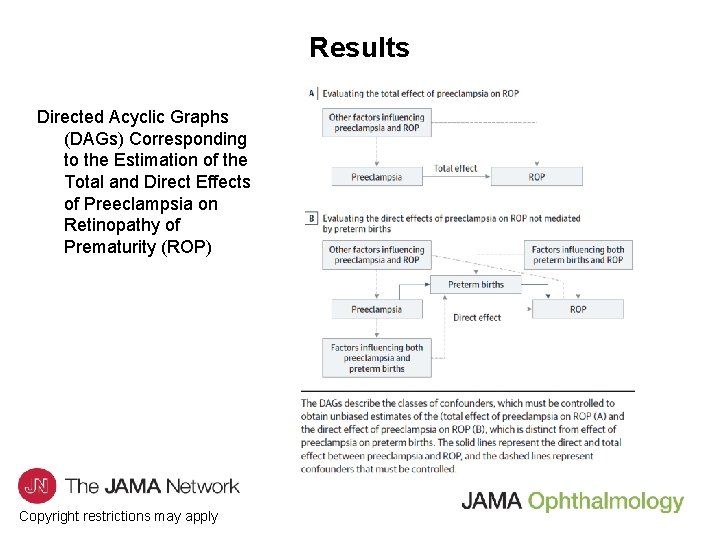 Results Directed Acyclic Graphs (DAGs) Corresponding to the Estimation of the Total and Direct