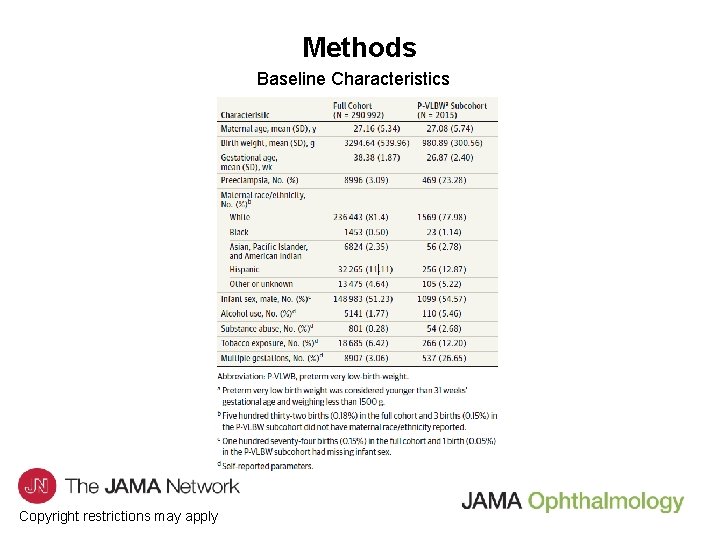 Methods Baseline Characteristics Copyright restrictions may apply 