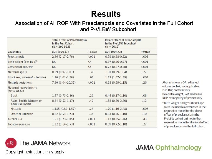 Results Association of All ROP With Preeclampsia and Covariates in the Full Cohort and