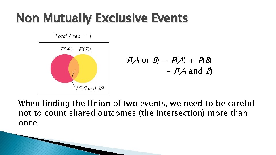 Non Mutually Exclusive Events P(A or B) = P(A) + P(B) – P(A and