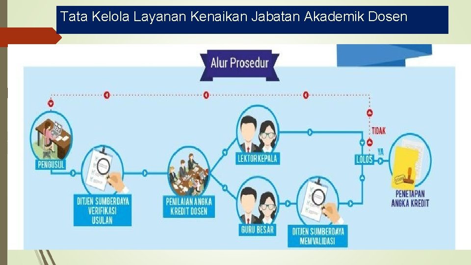 Tata Kelola Layanan Kenaikan Jabatan Akademik Dosen 