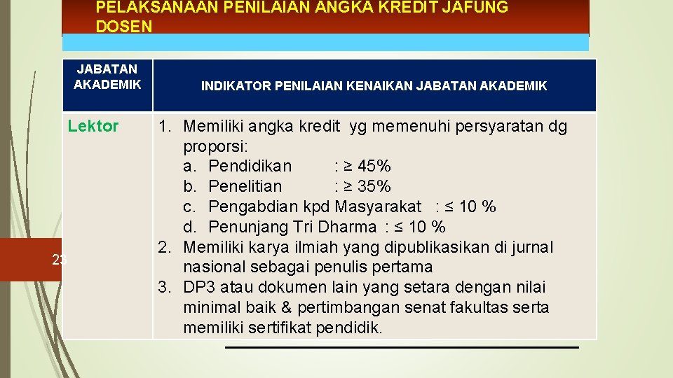 PELAKSANAAN PENILAIAN ANGKA KREDIT JAFUNG DOSEN JABATAN AKADEMIK Lektor 23 INDIKATOR PENILAIAN KENAIKAN JABATAN