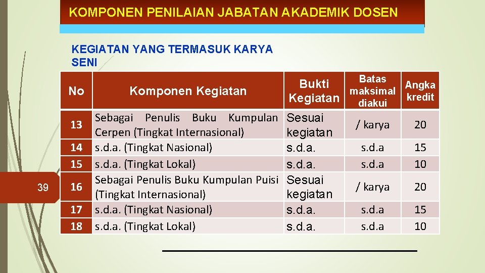 KOMPONEN PENILAIAN JABATAN AKADEMIK DOSEN KEGIATAN YANG TERMASUK KARYA SENI No 13 14 15