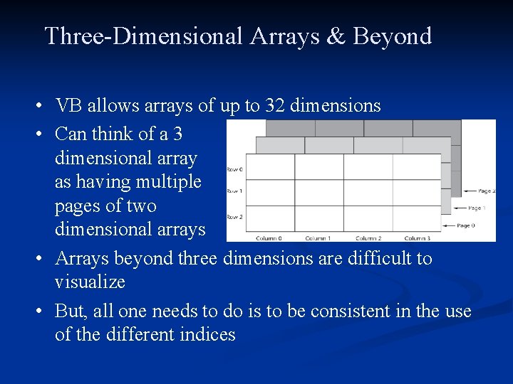 Three-Dimensional Arrays & Beyond • VB allows arrays of up to 32 dimensions •