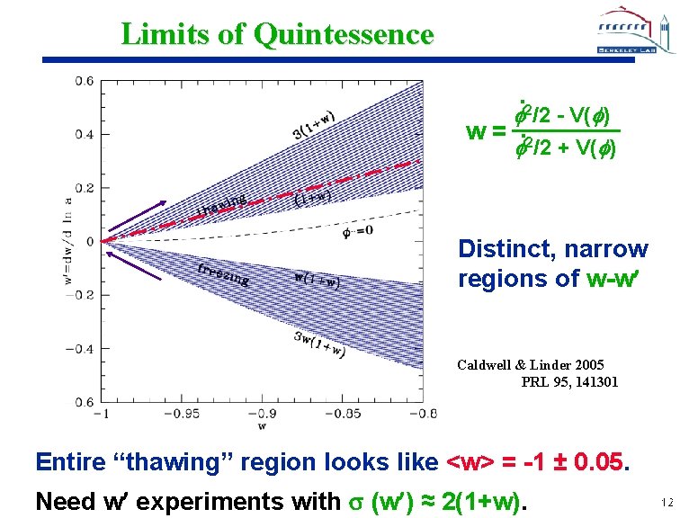 Limits of Quintessence. 2 /2 - V( ) w =. 2 /2 + V(