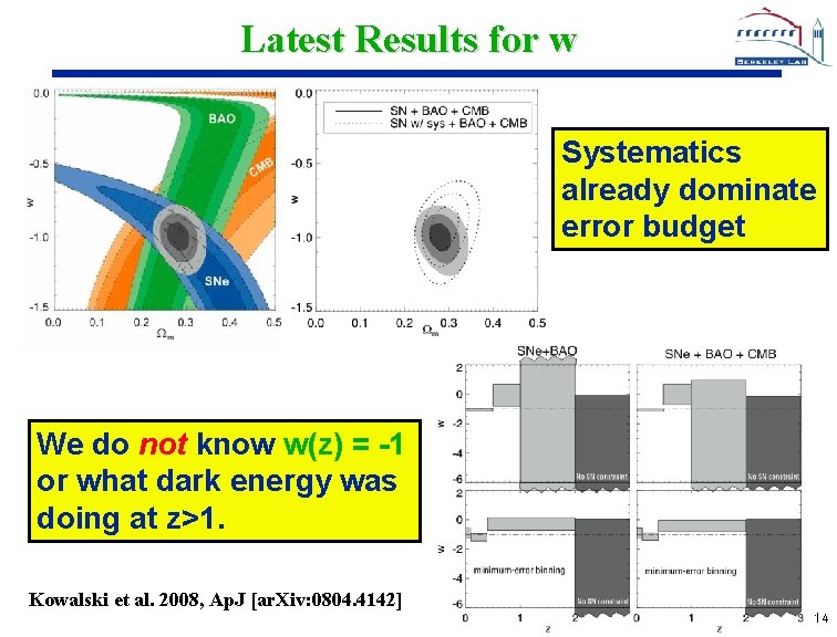 Latest Results for w Systematics already dominate error budget We do not know w(z)