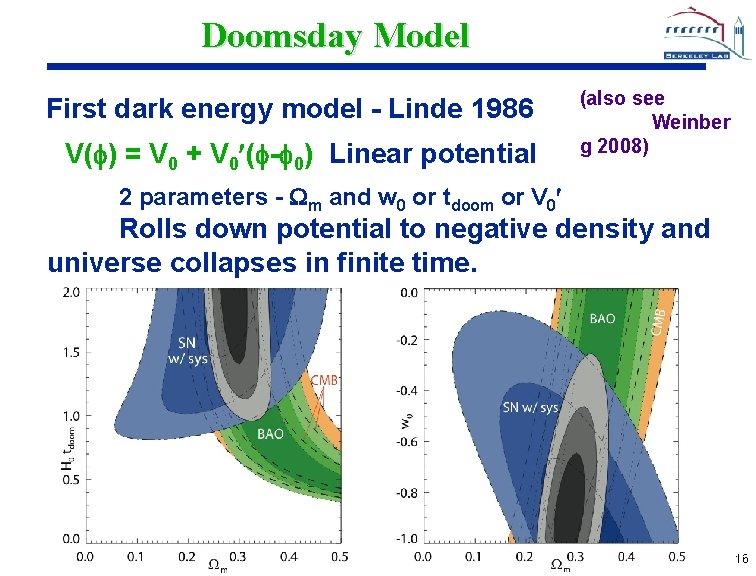 Doomsday Model First dark energy model - Linde 1986 V( ) = V 0