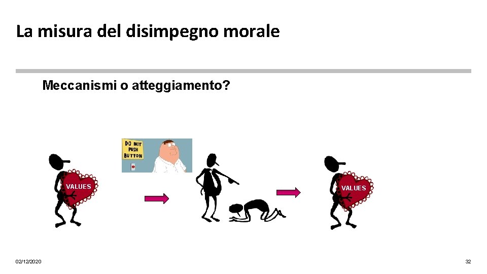 La misura del disimpegno morale Meccanismi o atteggiamento? VALUES 02/12/2020 32 