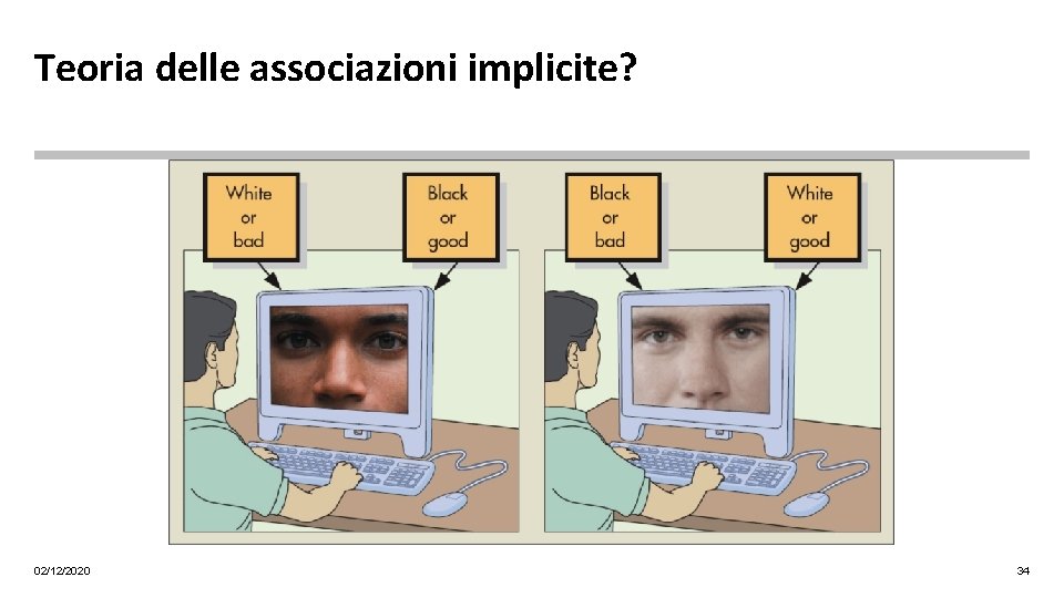 Teoria delle associazioni implicite? 02/12/2020 34 