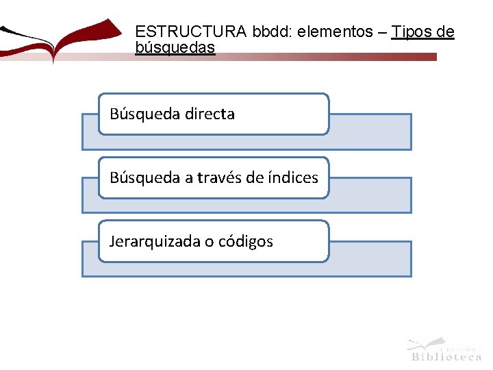 ESTRUCTURA bbdd: elementos – Tipos de búsquedas Búsqueda directa Búsqueda a través de índices