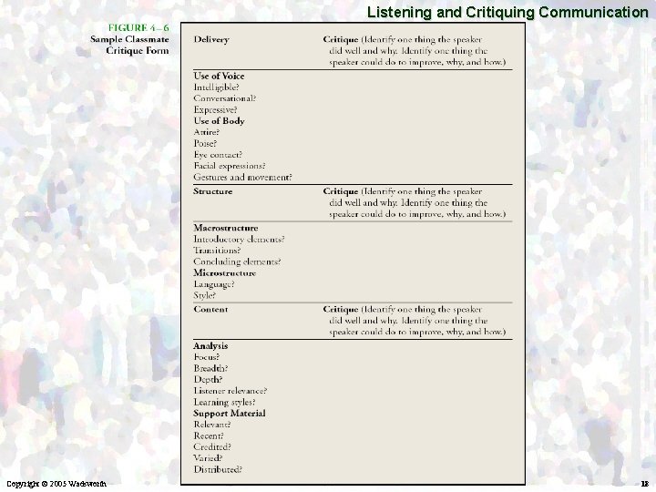 Listening and Critiquing Communication Copyright © 2005 Wadsworth 18 