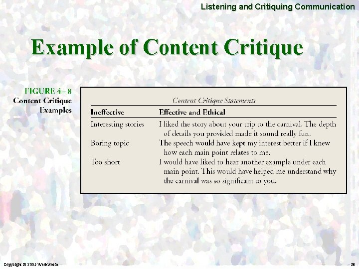 Listening and Critiquing Communication Example of Content Critique Copyright © 2005 Wadsworth 20 