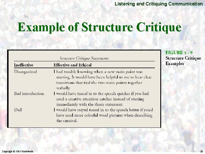 Listening and Critiquing Communication Example of Structure Critique Copyright © 2005 Wadsworth 21 