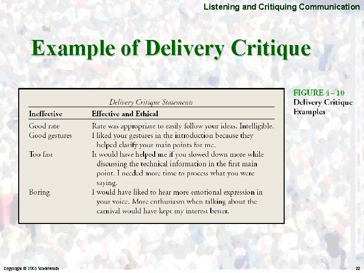 Listening and Critiquing Communication Example of Delivery Critique Copyright © 2005 Wadsworth 22 