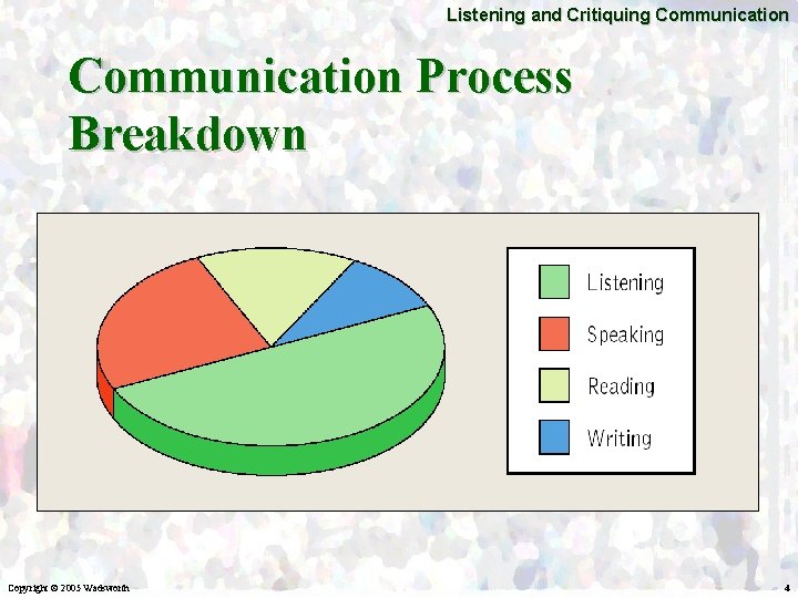 Listening and Critiquing Communication Process Breakdown Copyright © 2005 Wadsworth 4 