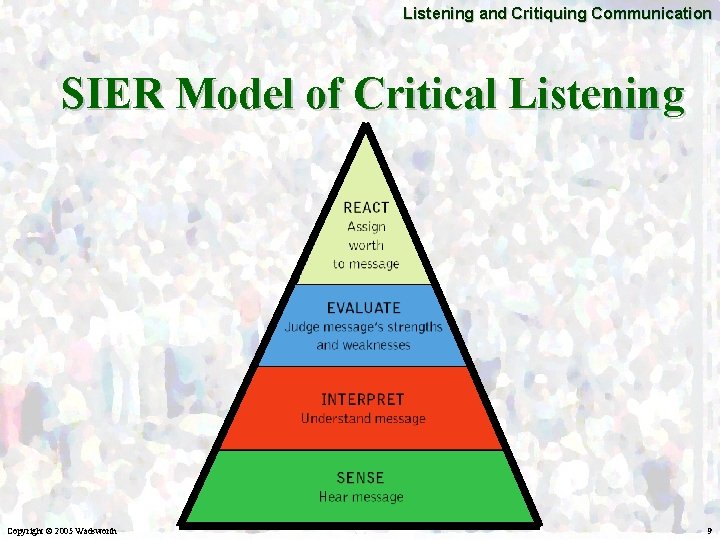Listening and Critiquing Communication SIER Model of Critical Listening Copyright © 2005 Wadsworth 9
