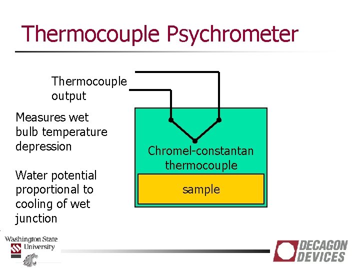 Thermocouple Psychrometer Thermocouple output Measures wet bulb temperature depression Water potential proportional to cooling