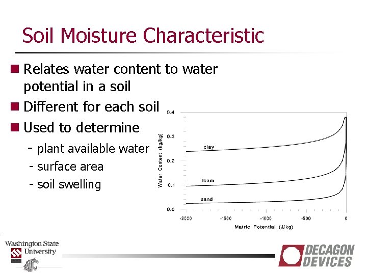 Soil Moisture Characteristic n Relates water content to water potential in a soil n