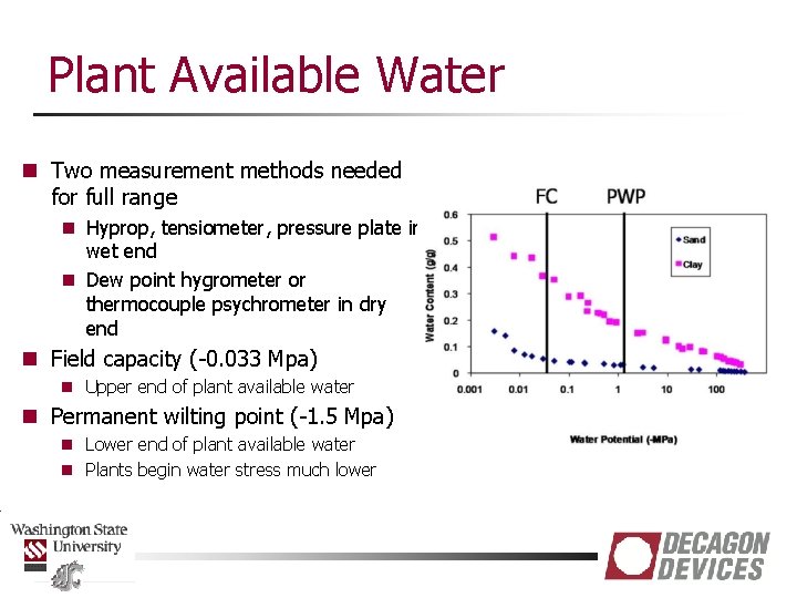 Plant Available Water n Two measurement methods needed for full range n Hyprop, tensiometer,