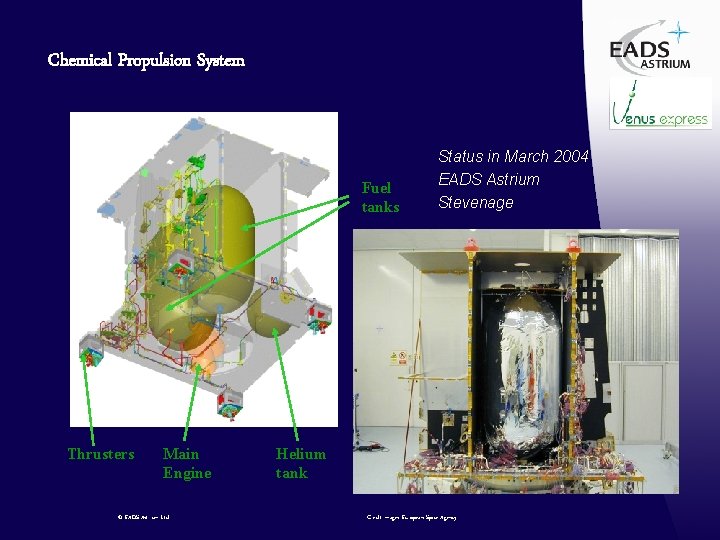 Chemical Propulsion System Fuel tanks Thrusters Main Engine © EADS Astrium Ltd Status in