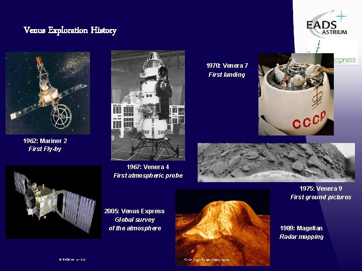 Venus Exploration History 1970: Venera 7 First landing 1962: Mariner 2 First Fly-by 1967: