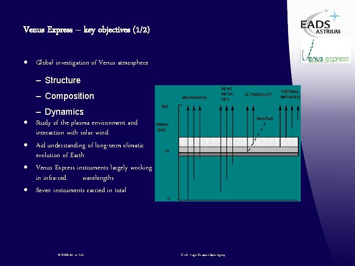 Venus Express – key objectives (1/2) · Global investigation of Venus atmosphere – Structure