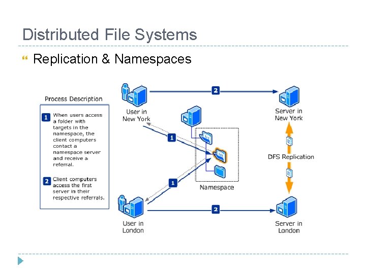 Distributed File Systems Replication & Namespaces Distributed File Systems Replication & Namespaces