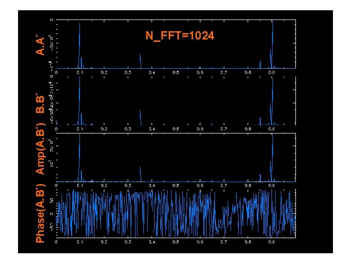 Phase(A. B*) Amp(A. B*) B. B* A. A* N_FFT=1024 