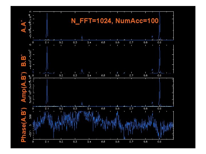 Phase(A. B*) Amp(A. B*) B. B* A. A* N_FFT=1024, Num. Acc=100 