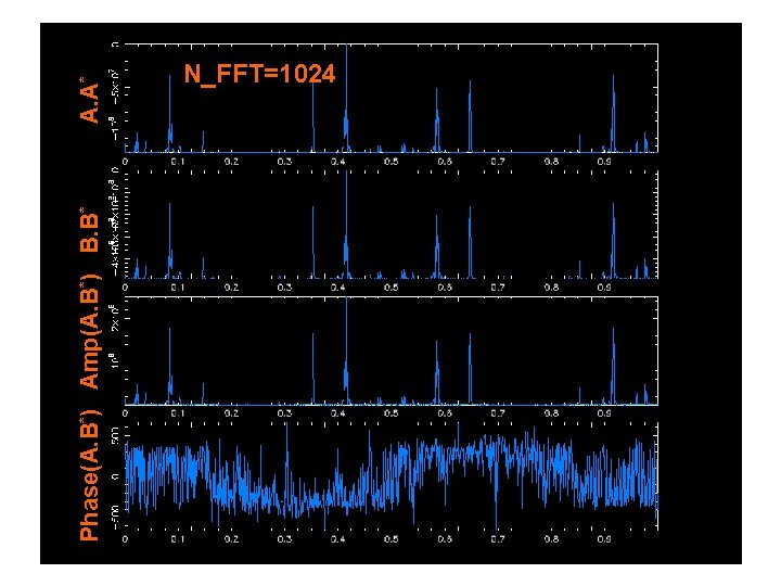 Phase(A. B*) Amp(A. B*) B. B* A. A* N_FFT=1024 