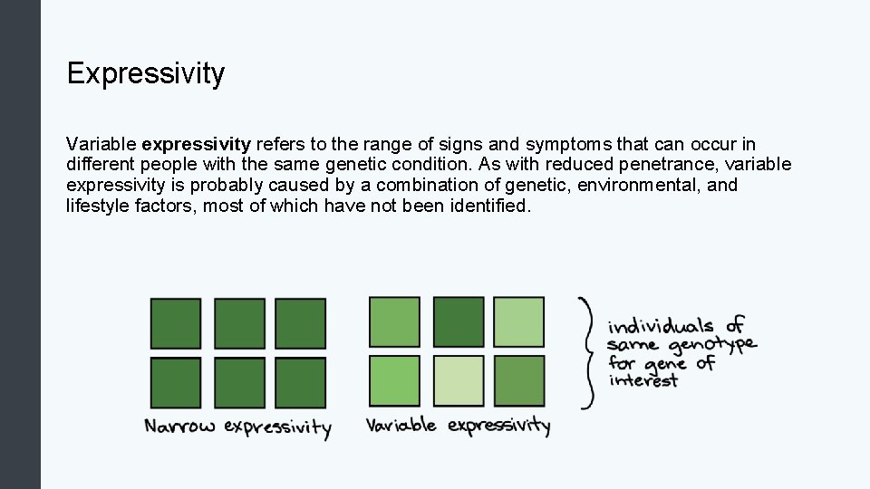 Expressivity Variable expressivity refers to the range of signs and symptoms that can occur