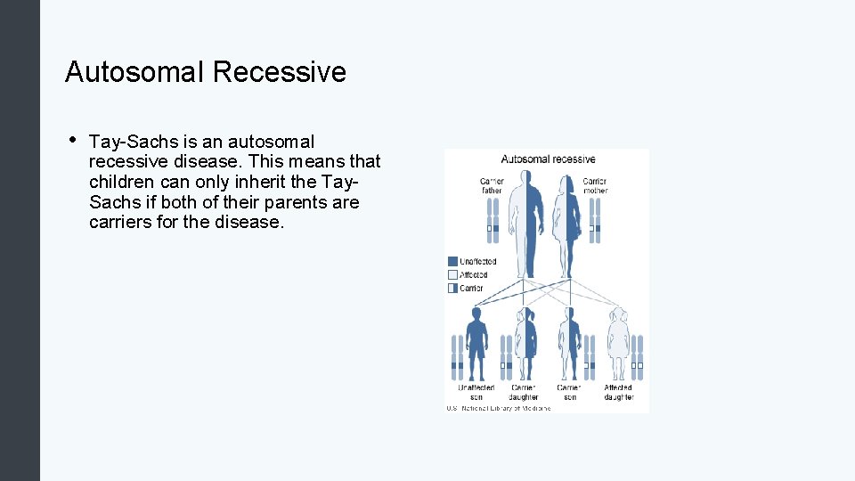 Autosomal Recessive • Tay-Sachs is an autosomal recessive disease. This means that children can