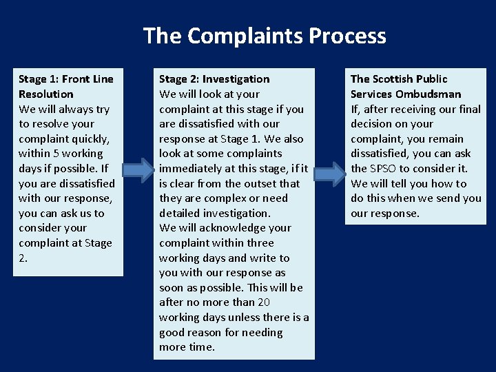 The Complaints Process Stage 1: Front Line Resolution We will always try to resolve