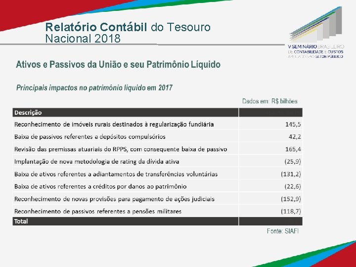 Relatório Contábil do Tesouro Nacional 2018 