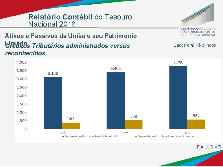 Relatório Contábil do Tesouro Nacional 2018 Ativos e Passivos da União e seu Patrimônio