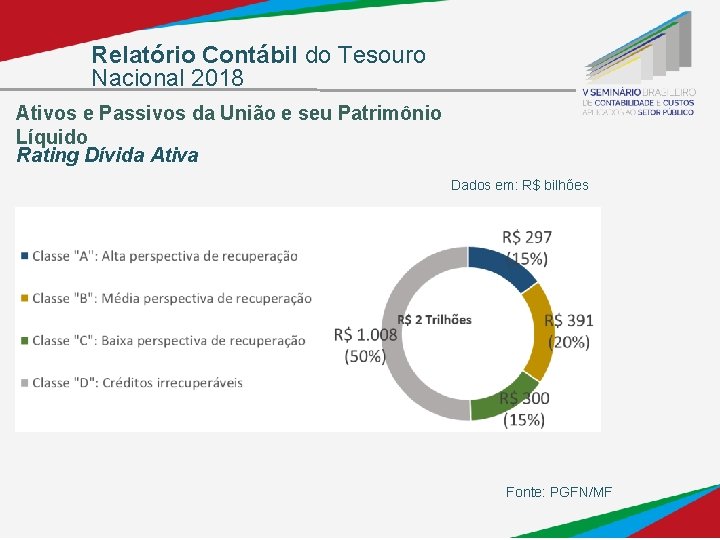 Relatório Contábil do Tesouro Nacional 2018 Ativos e Passivos da União e seu Patrimônio